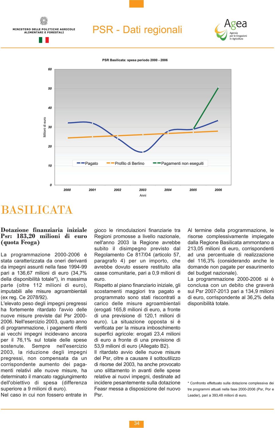 L'elevato peso degli impegni pregressi ha fortemente ritardato l'avvio delle nuove misure previste dal Psr 2000-2006.