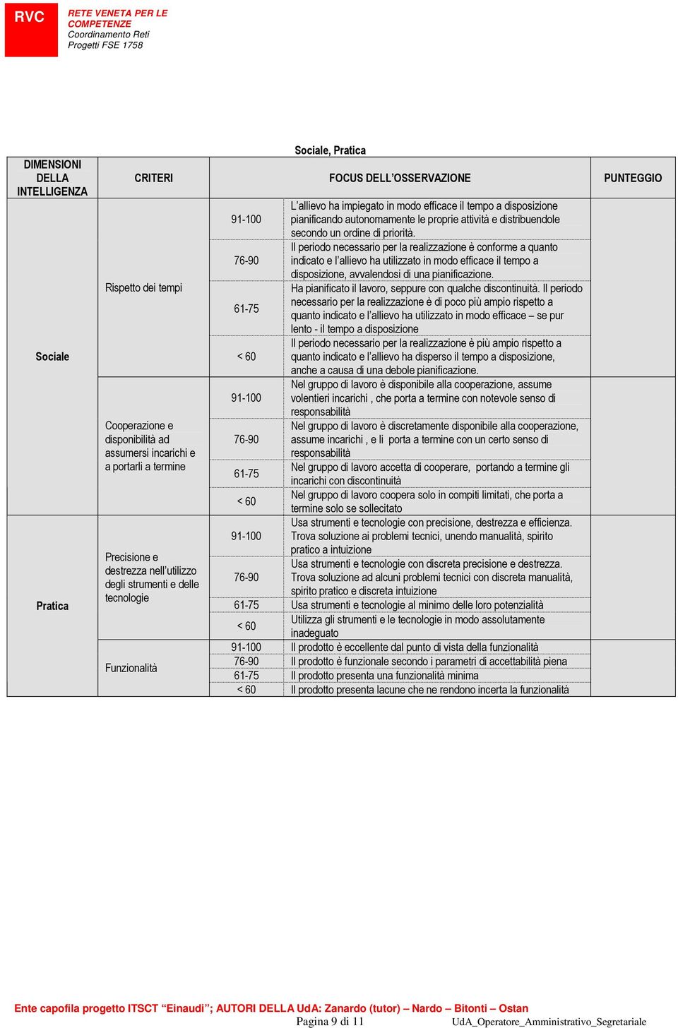 distribuendole secondo un ordine di priorità.