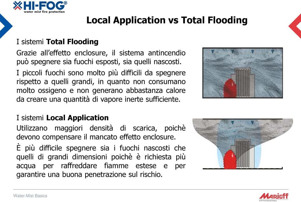 quantità di vapore inerte sufficiente. I sistemi Local Application Utilizzano maggiori densità di scarica, poichè devono compensare il mancato effetto enclosure.