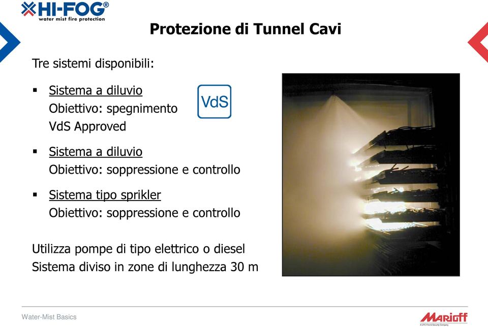 soppressione e controllo Sistema tipo sprikler Obiettivo: soppressione e