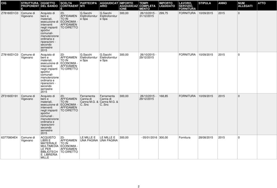 esecuzione di interventi negli impianti sportivi comunali - manutenzione ordinaria e riparazionisecondo semestre 2015 CQUIST LIBRI MTRIL MULTIMDI L PR BIBLITCH. LIBRRI MILL SCLT CNTRNT PRTCIP G.