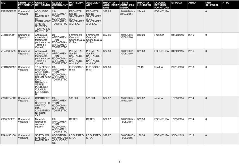 cquisto di materiale di ferramenta per il servizio Teatro e il Castello 1 IMPGN DI SPS NN 2016 - SRVIZI URBNIZZZ INI, STRD VRD PUBBLIC.