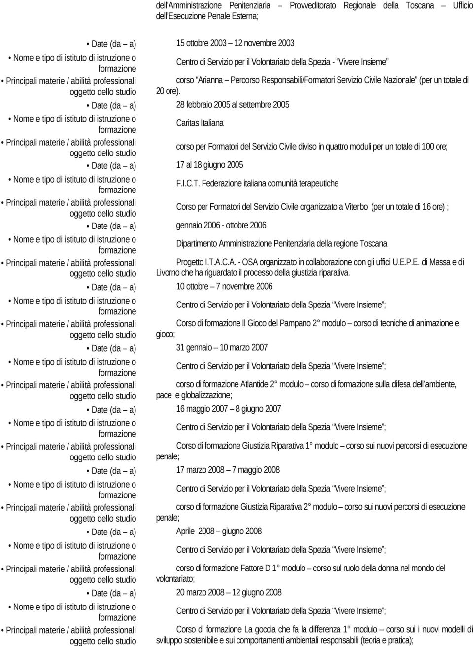 Date (da a) 28 febbraio 2005 al settembre 2005 Caritas Italiana corso per Formatori del Servizio Civile diviso in quattro moduli per un totale di 100 ore; Date (da a) 17 al 18 giugno 2005 F.I.C.T.