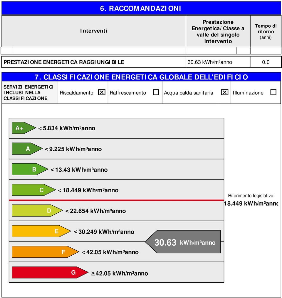 CLASSIFICAZIONE ENERGETICA GLOBALE DELL'EDIFICIO SERVIZI ENERGETICI INCLUSI NELLA CLASSIFICAZIONE Riscaldamento Raffrescamento Acqua calda