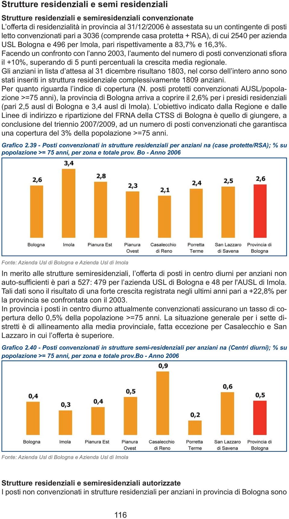 Facendo un confronto con l anno 2003, l aumento del numero di posti convenzionati sfiora il +10%, superando di 5 punti percentuali la crescita media regionale.