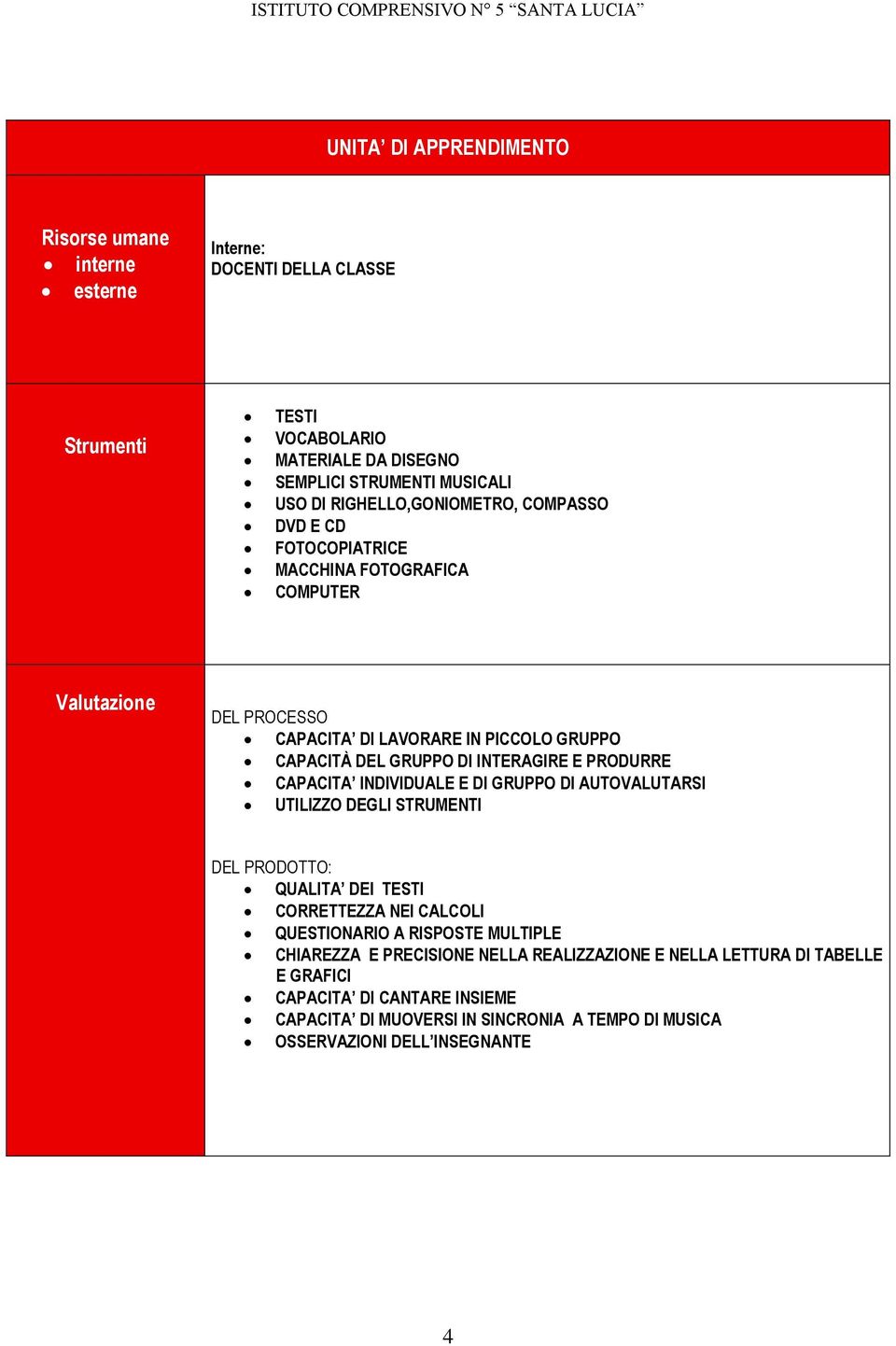 CAPACITA INDIVIDUALE E DI GRUPPO DI AUTOVALUTARSI UTILIZZO DEGLI STRUMENTI DEL PRODOTTO: QUALITA DEI TESTI CORRETTEZZA NEI CALCOLI QUESTIONARIO A RISPOSTE MULTIPLE