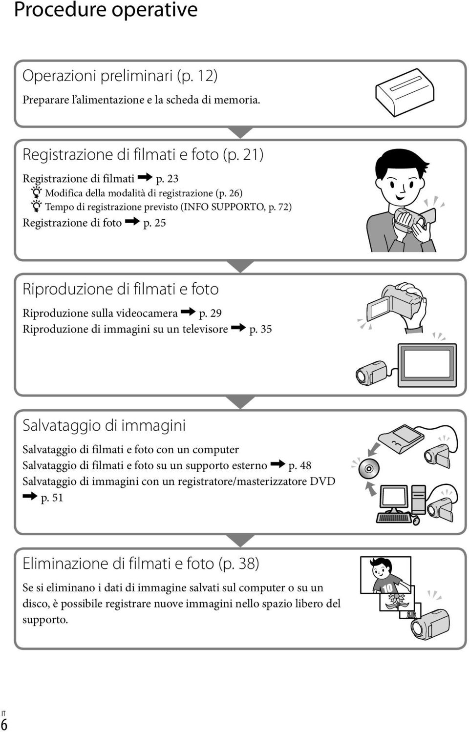 29 Riproduzione di immagini su un televisore p. 35 Salvataggio di immagini Salvataggio di filmati e foto con un computer Salvataggio di filmati e foto su un supporto esterno p.