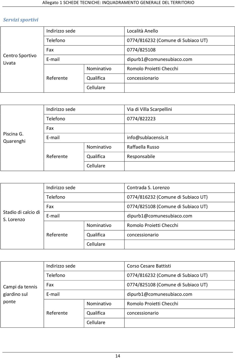 it Nominativo Raffaella Russo Qualifica Responsabile Indirizzo sede Contrada S. Lorenzo Telefono 0774/816232 (Comune di Subiaco UT) Stadio di calcio di S.