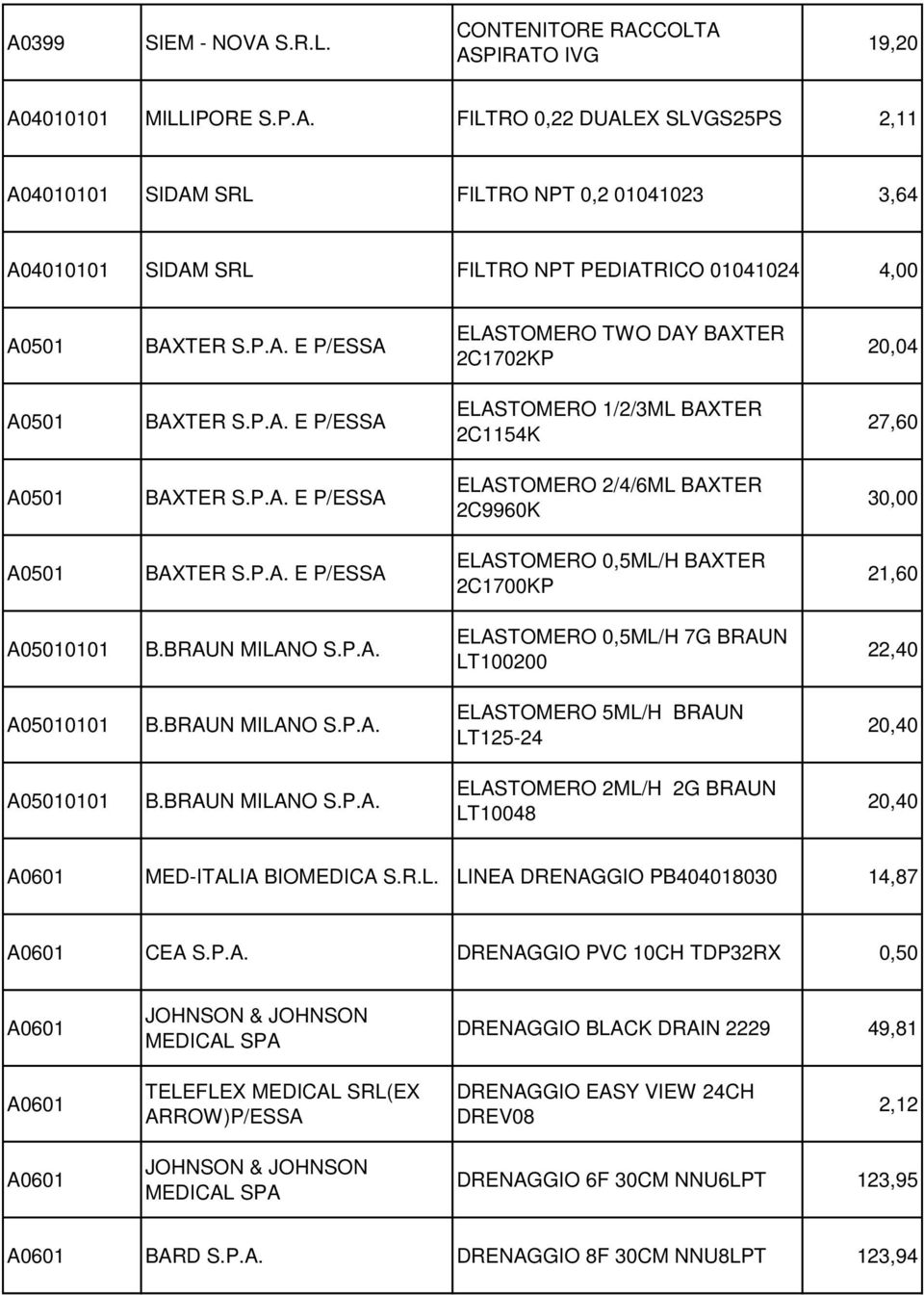 BRAUN MILANO S.P.A. ELASTOMERO 0,5ML/H 7G BRAUN LT100200 22,40 A05 B.BRAUN MILANO S.P.A. ELASTOMERO 5ML/H BRAUN LT125-24 20,40 A05 B.BRAUN MILANO S.P.A. ELASTOMERO 2ML/H 2G BRAUN LT10048 20,40 A06 MED-ITALIA BIOMEDICA S.