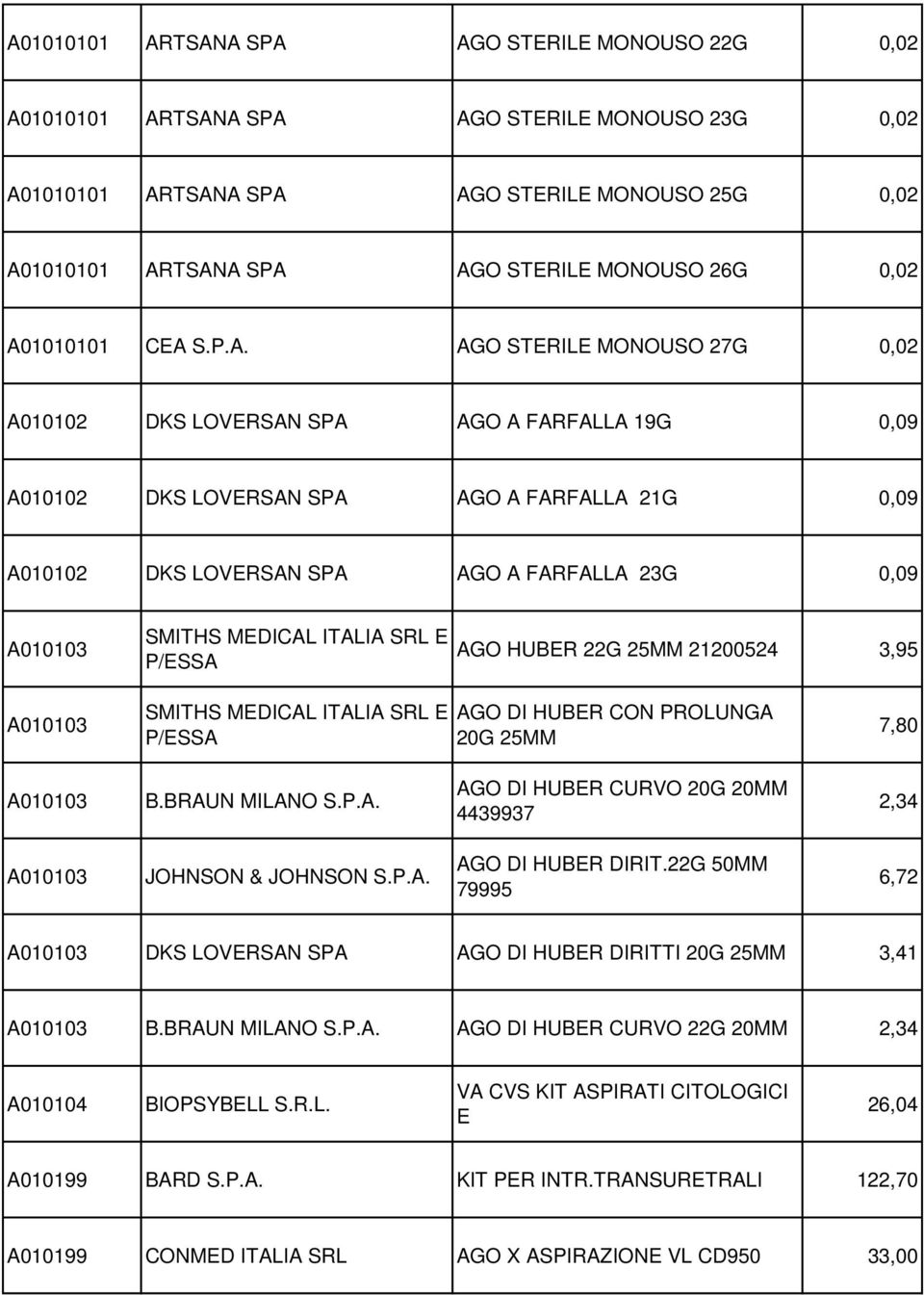 25MM 21200524 3,95 A03 SMITHS MEDICAL ITALIA SRL E AGO DI HUBER CON PROLUNGA 20G 25MM 7,80 A03 B.BRAUN MILANO S.P.A. AGO DI HUBER CURVO 20G 20MM 4439937 2,34 A03 JOHNSON & JOHNSON S.P.A. AGO DI HUBER DIRIT.