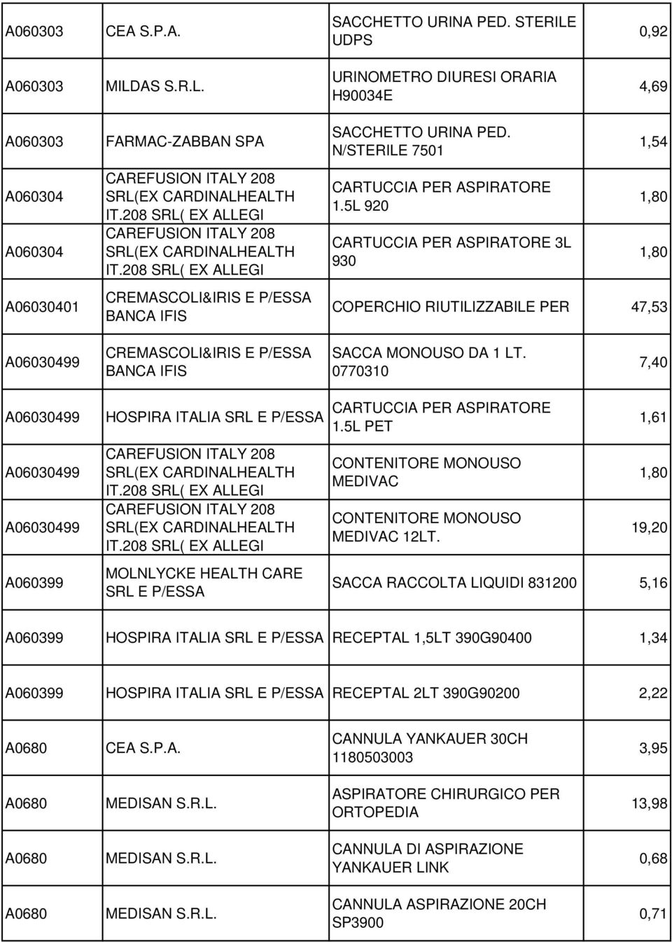 5L 920 CARTUCCIA PER ASPIRATORE 3L 930 1,54 1,80 1,80 COPERCHIO RIUTILIZZABILE PER 47,53 A06030499 CREMASCOLI&IRIS E BANCA IFIS SACCA MONOUSO DA 1 LT.