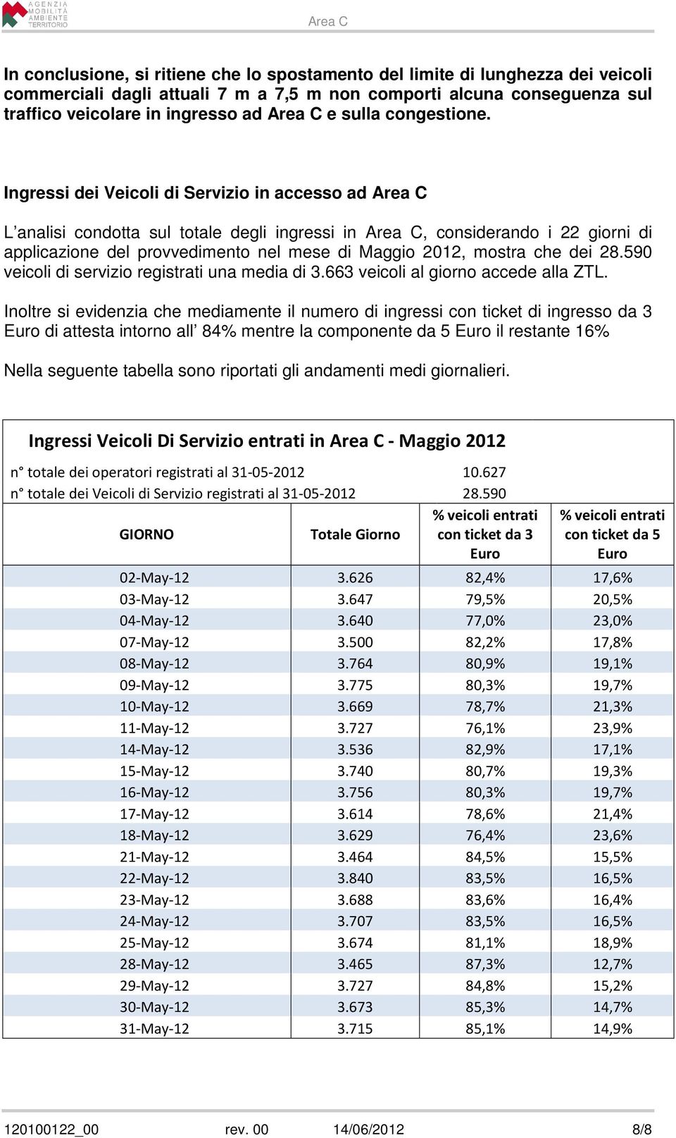 Ingressi dei Veicoli di Servizio in accesso ad Area C L analisi condotta sul totale degli ingressi in Area C, considerando i 22 giorni di applicazione del provvedimento nel mese di Maggio 2012,