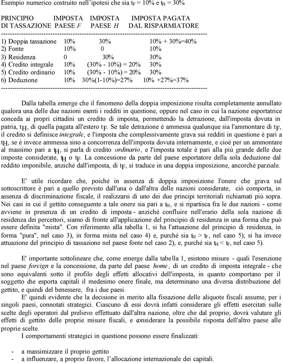 10% (30% - 10%) = 20% 30% 5) Credito ordinario 10% (30% - 10%) = 20% 30% 6) Deduzione 10% 30%(1-10%)=27% 10% +27%=37%