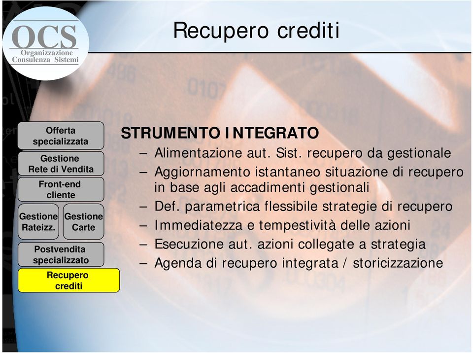 recupero da gestionale Aggiornamento istantaneo situazione di recupero in base agli accadimenti gestionali