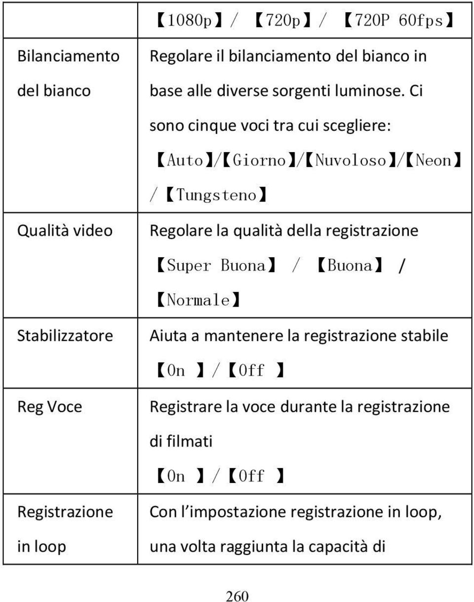 registrazione Super Buona / Buona / Normale Stabilizzatore Aiuta a mantenere la registrazione stabile On / Off Reg Voce Registrare la