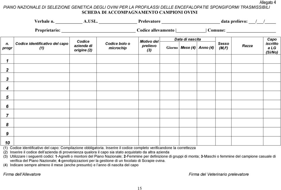 progr Codice identificativo del capo (1) Codice azienda di origine (2) Codice bolo o microchip Motivo del prelievo (3) Data di nascita Giorno Mese (4) Anno (4) Sesso (M,F) Razza Capo iscritto a LG