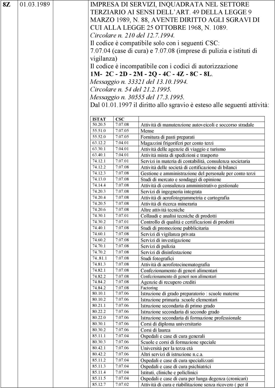 04 (case di cura) e 7.07.08 (imprese di pulizia e istituti di vigilanza) Il codice è incompatibile con i codici di autorizzazione 1M- 2C - 2D - 2M - 2Q - 4C - 4Z - 8C - 8L. Messaggio n. 33321 del 13.