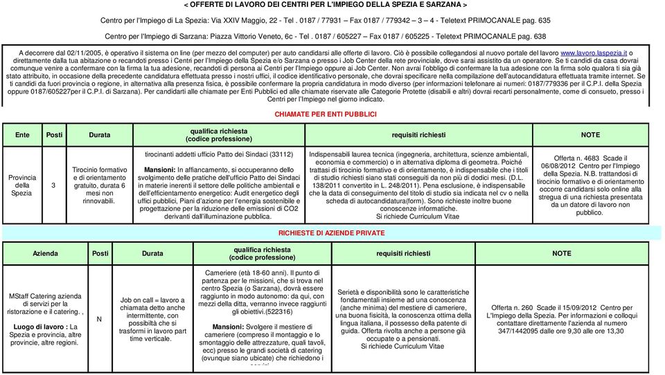 638 A decorrere dal 02//2005, è operativo il sistema on line (per mezzo del computer) per auto candidarsi alle offerte di lavoro. Ciò è possibile collegandosi al nuovo portale del lavoro www.lavoro.laspezia.