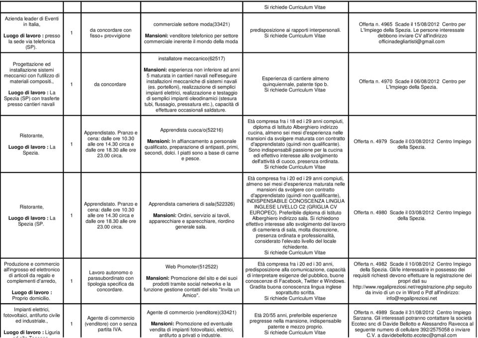 Offerta n. 4965 Scade il 5/08/202 Centro per L'Impiego della Spezia. Le persone interessate debbono inviare CV all'indirizzo officinadegliartisti@gmail.