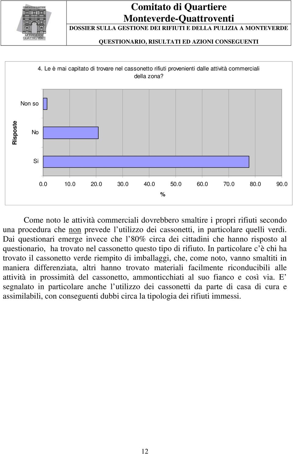 Dai questionari emerge invece che l 80% circa dei cittadini che hanno risposto al questionario, ha trovato nel cassonetto questo tipo di rifiuto.