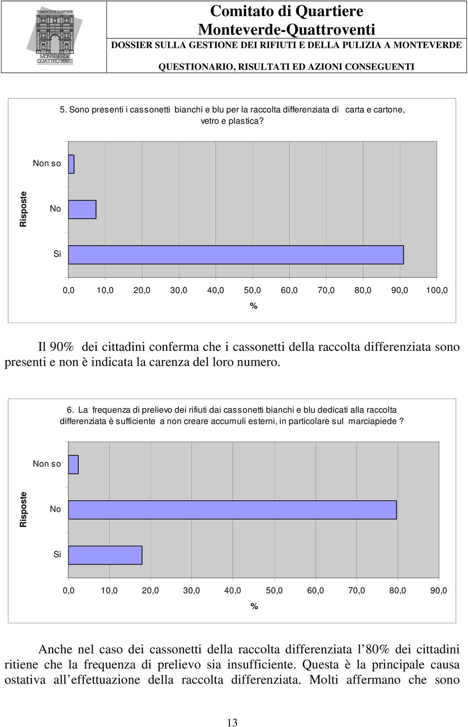 loro numero. 6. La frequenza di prelievo dei rifiuti dai cassonetti bianchi e blu dedicati alla raccolta differenziata è sufficiente a non creare accumuli esterni, in particolare sul marciapiede?