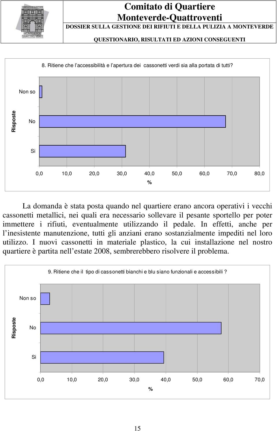 sollevare il pesante sportello per poter immettere i rifiuti, eventualmente utilizzando il pedale.