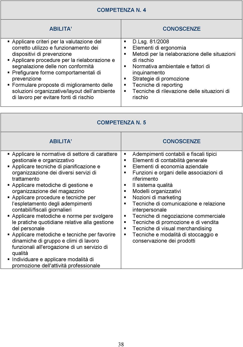 forme comportamentali di prevenzione Formulare proposte di miglioramento delle soluzioni organizzative/layout dell ambiente di lavoro per evitare fonti di rischio D.Lsg.