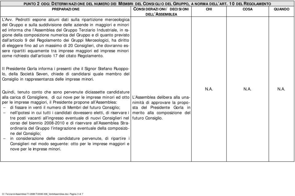 della composizione numerica del Gruppo e di quanto previsto dall articolo 9 del Regolamento dei Gruppi Merceologici, ha diritto di eleggere fino ad un massimo di 20 Consiglieri, che dovranno essere