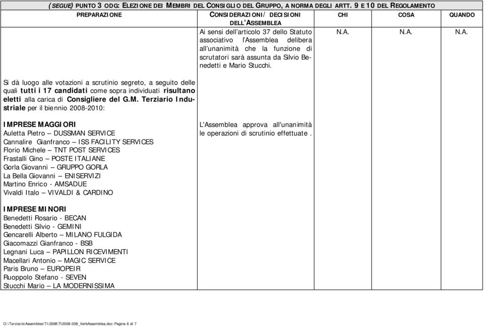 NTO Si dà luogo alle votazioni a scrutinio segreto, a seguito delle quali tutti i 17 candidati come sopra individuati risultano eletti alla carica di Consigliere del G.M.