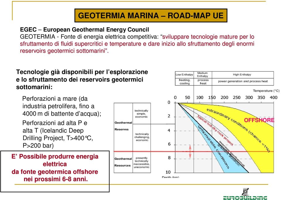 Tecnologie già disponibili per l esplorazione e lo sfruttamento dei reservoirs geotermici sottomarini: Perforazioni a mare (da industria petrolifera, fino a 4000 m