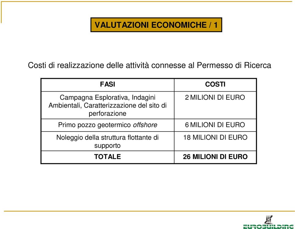 perforazione Primo pozzo geotermico offshore Noleggio della struttura flottante di