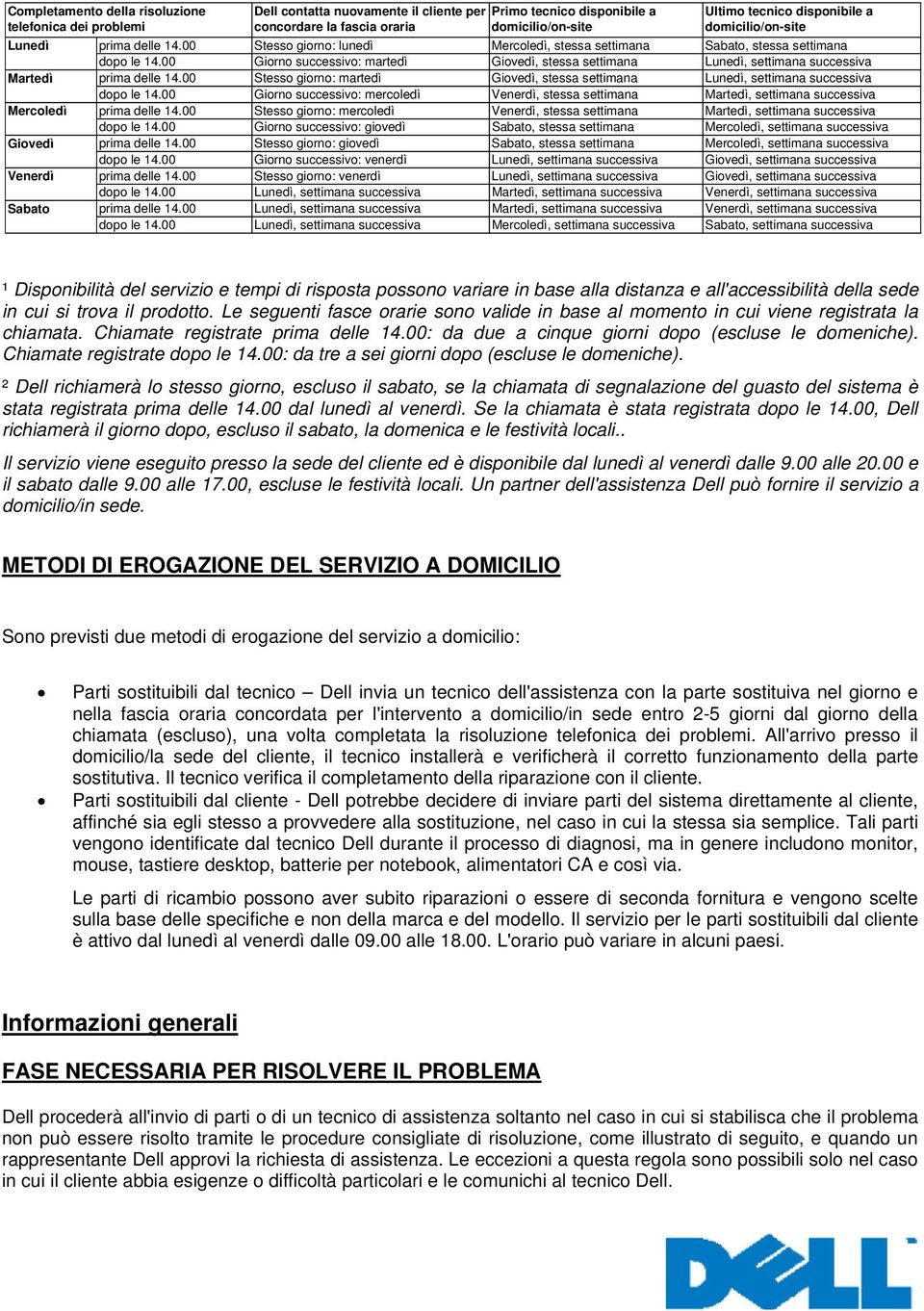 00 Stesso giorno: lunedì Mercoledì, stessa settimana Sabato, stessa settimana Giorno successivo: martedì Giovedì, stessa settimana Lunedì, settimana successiva Martedì prima delle 14.