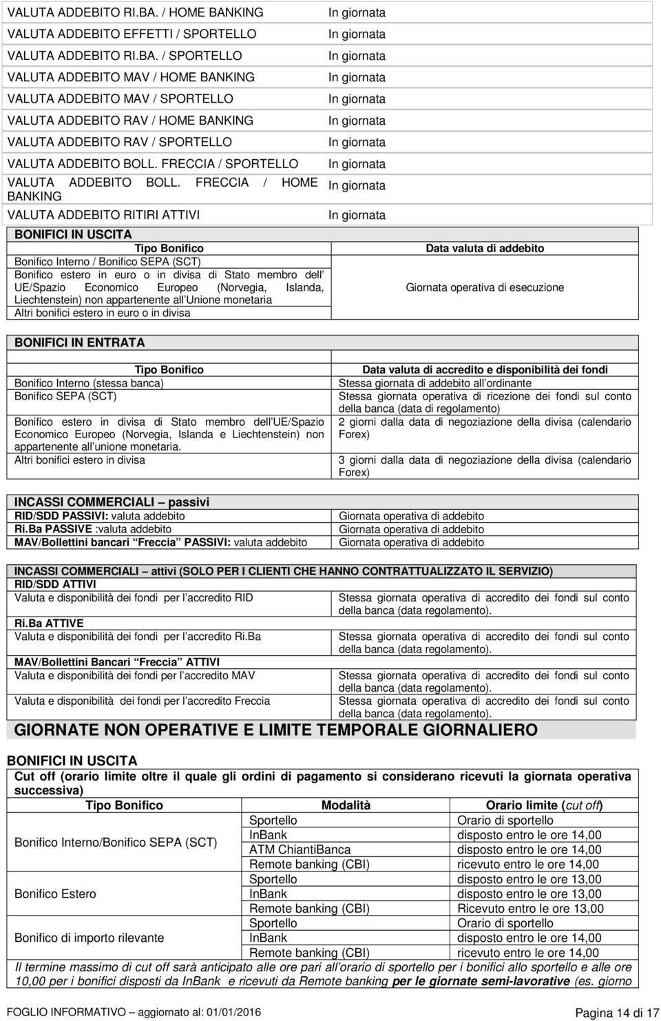 FRECCIA / HOME BANKING VALUTA ADDEBITO RITIRI ATTIVI BONIFICI IN USCITA Tipo Bonifico Bonifico Interno / Bonifico SEPA (SCT) Bonifico estero in euro o in divisa di Stato membro dell UE/Spazio
