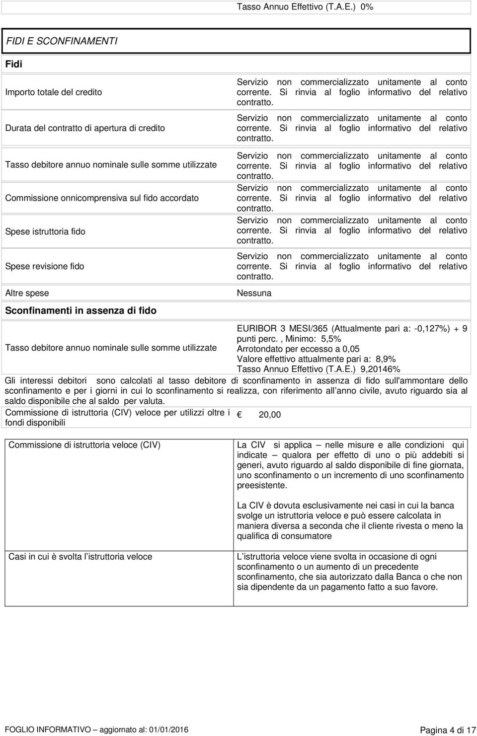 ) 0% FIDI E SCONFINAMENTI Fidi Importo totale del credito Durata del contratto di apertura di credito Tasso debitore annuo nominale sulle somme utilizzate Commissione onnicomprensiva sul fido