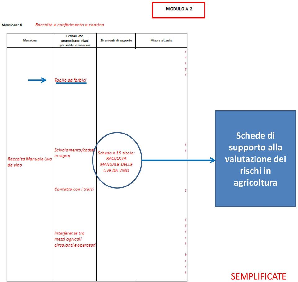 dei rischi in