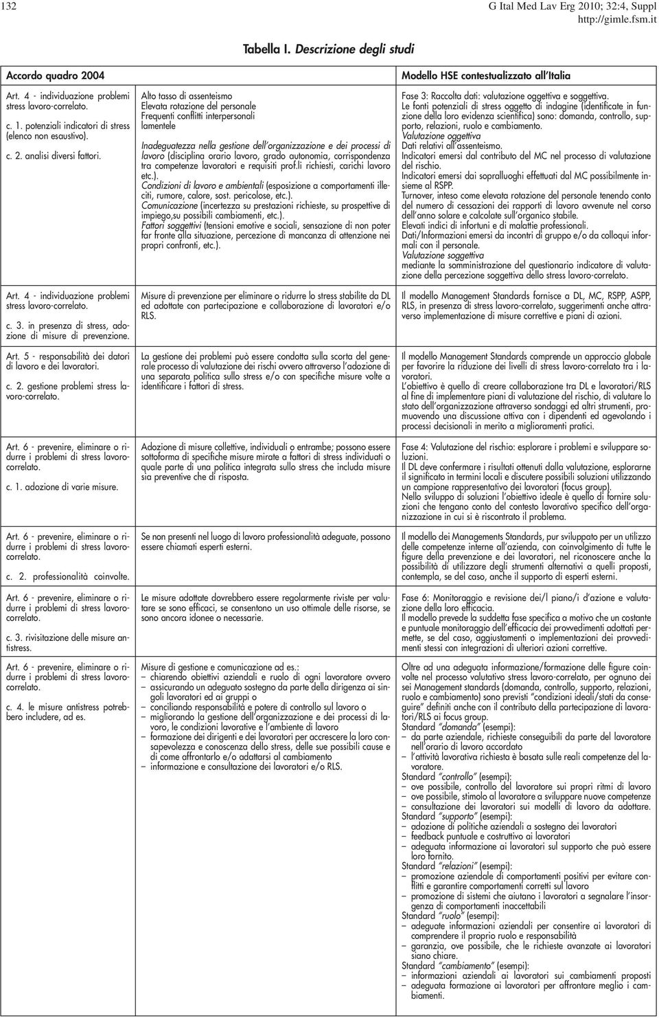 in presenza di stress, adozione di misure di prevenzione. Art. 5 - responsabilità dei datori di lavoro e dei lavoratori. c. 2. gestione problemi stress lavoro-correlato. Art. 6 - prevenire, eliminare o ridurre i problemi di stress lavorocorrelato.