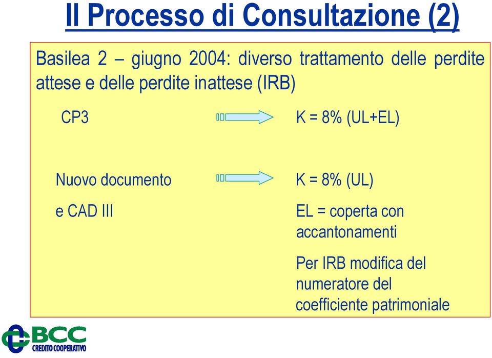 = 8% (UL+EL) Nuovo documento e CAD III K = 8% (UL) EL = coperta con