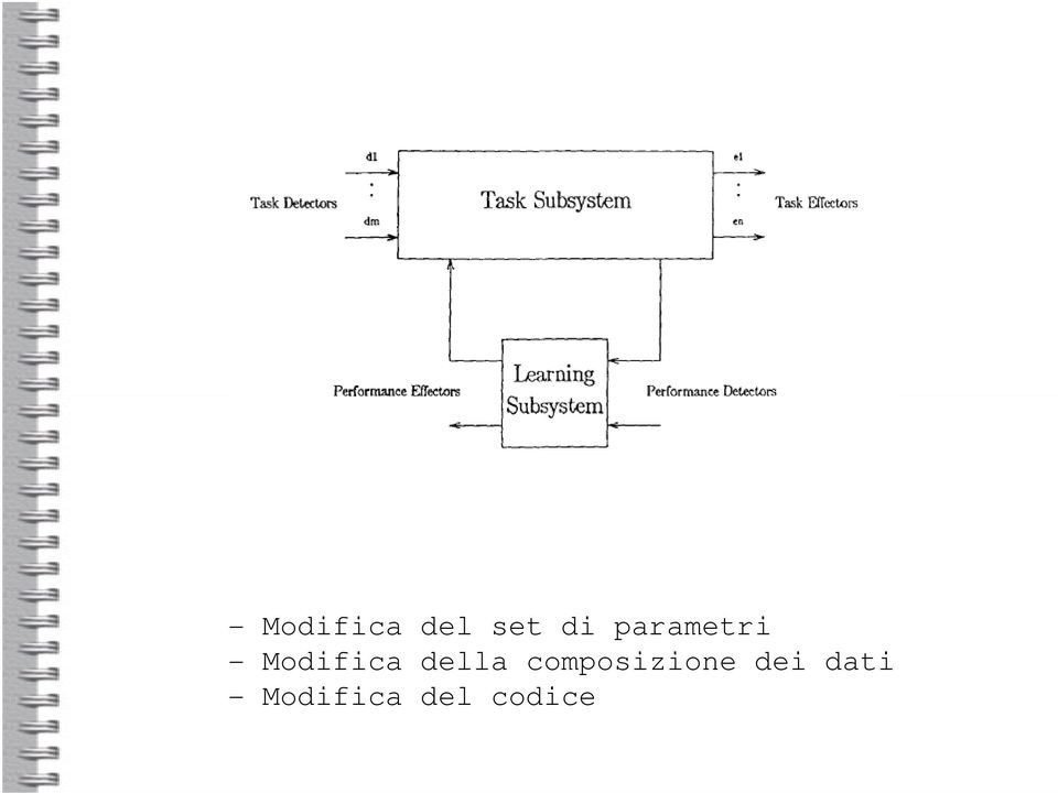 della composizione dei