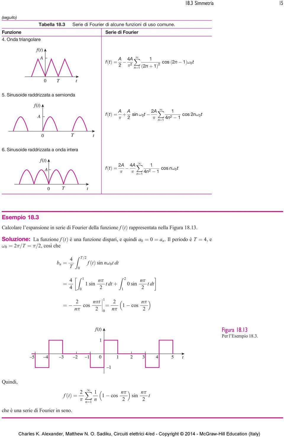 Il periodo è T ¼ 4; e! ¼ =T ¼ =, così che b ¼ 4 T ¼ 4 4 = Z ¼ f ðþ si! d si Z dþ si d cos ¼ cos Figura 8.3 Per l Esempio 8.3. Quidi, che è ua serie di Fourier i seo.