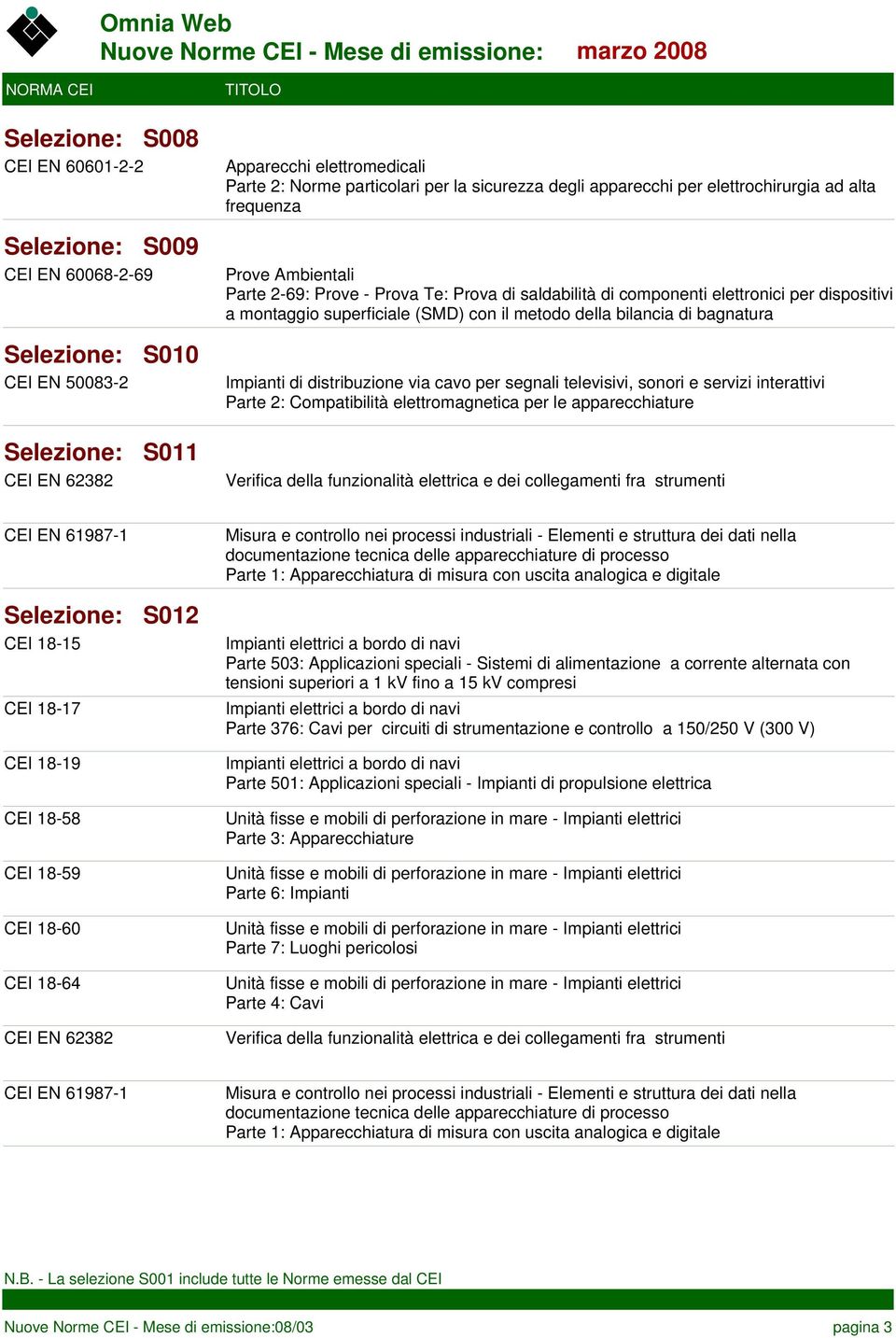 18-64 CEI EN 62382 Misura e controllo nei processi industriali - Elementi e struttura dei dati nella documentazione tecnica delle apparecchiature di processo Parte 1: Apparecchiatura di misura con