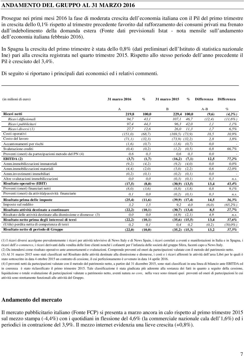 febbraio 2016). In Spagna la crescita del primo trimestre è stata dello 0,8% (dati preliminari dell Istituto di statistica nazionale Ine) pari alla crescita registrata nel quarto trimestre 2015.