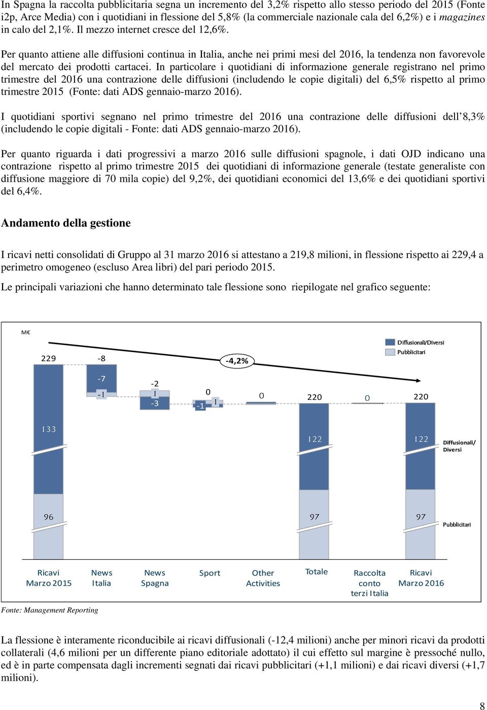 Per quanto attiene alle diffusioni continua in Italia, anche nei primi mesi del 2016, la tendenza non favorevole del mercato dei prodotti cartacei.