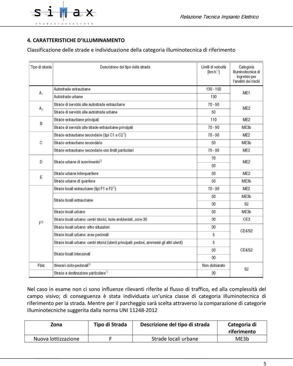 categoria illuminotecnica di riferimento per la strada.