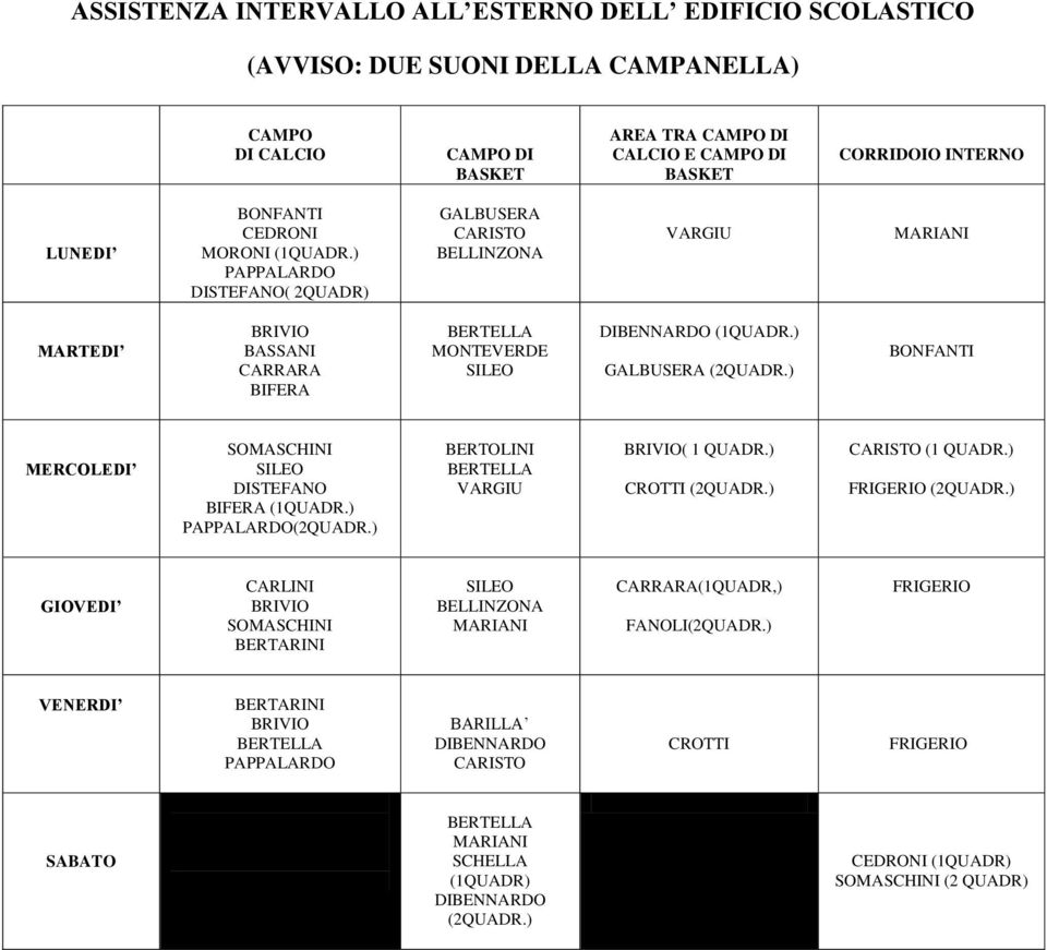 ) GALBUSERA (2QUADR.) BONFANTI MERCOLEDI SOMASCHINI SILEO DISTEFANO BIFERA (1QUADR.) PAPPALARDO(2QUADR.) BERTOLINI BERTELLA VARGIU BRIVIO( 1 QUADR.) CROTTI (2QUADR.) CARISTO (1 QUADR.