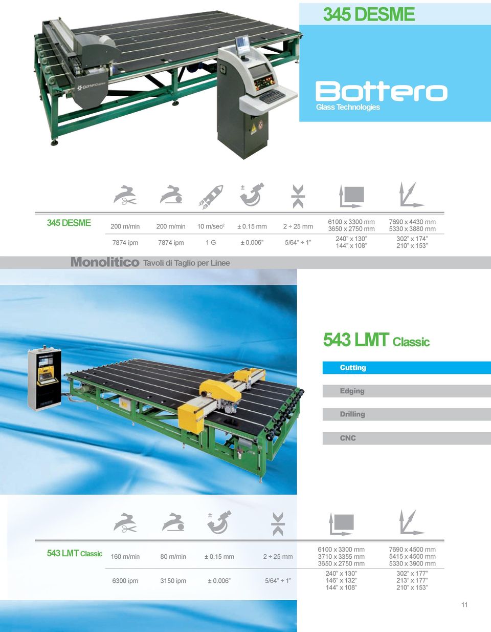 Taglio per Linee 543 LMT Classic Cutting Edging Drilling CNC 543 LMT Classic 160 m/min 6300 ipm 80 m/min 3150 ipm ± 0.15 mm ± 0.