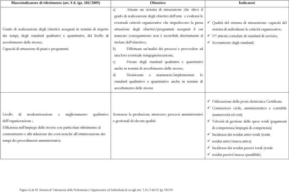 piena Qualità del sistema di misurazione: capacità del Grado di realizzazione degli obiettivi assegnati in termini di rispetto attuazione degli obiettivi/programmi assegnati il cui sistema di