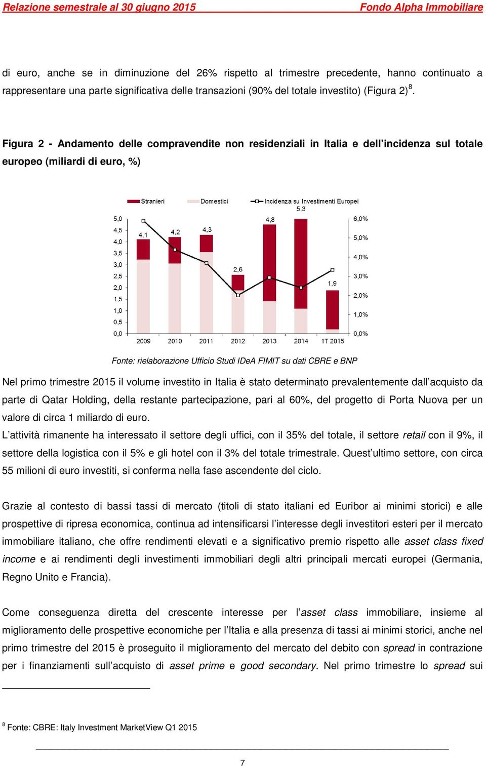 primo trimestre 2015 il volume investito in Italia è stato determinato prevalentemente dall acquisto da parte di Qatar Holding, della restante partecipazione, pari al 60%, del progetto di Porta Nuova