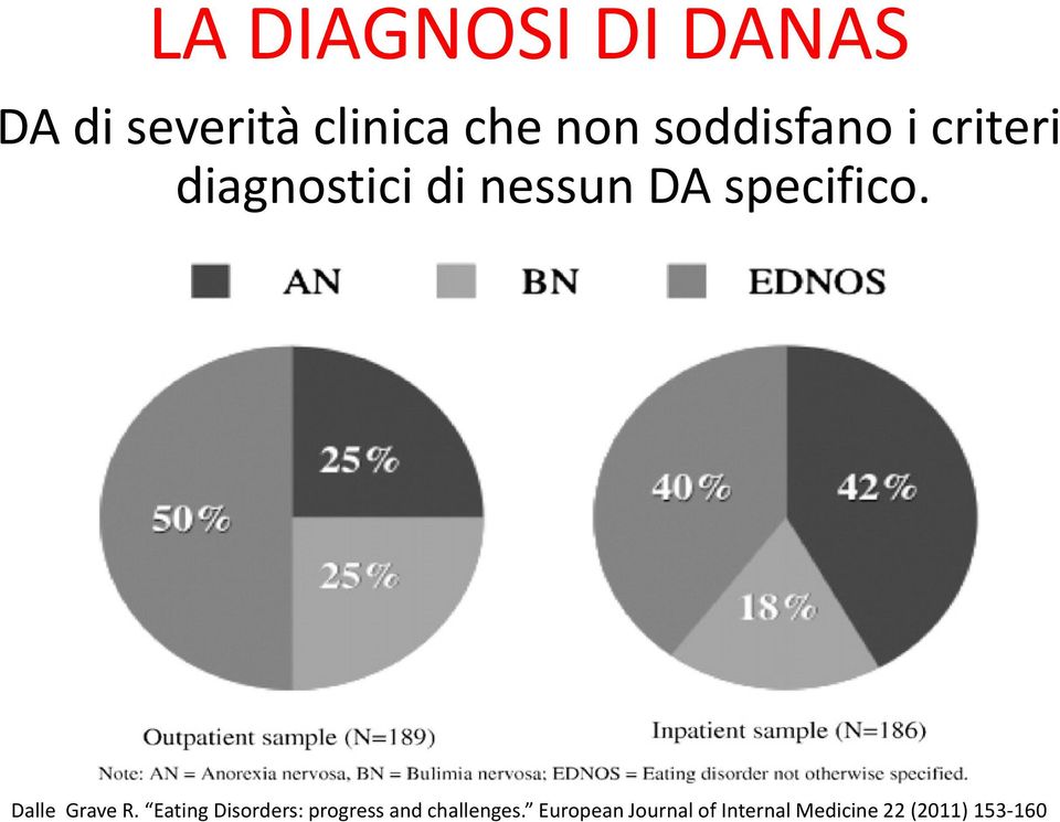 Dalle Grave R.