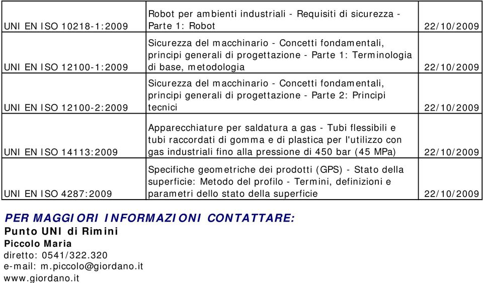 principi generali di progettazione - Parte 2: Principi tecnici 22/10/2009 Apparecchiature per saldatura a gas - Tubi flessibili e tubi raccordati di gomma e di plastica per l'utilizzo con gas