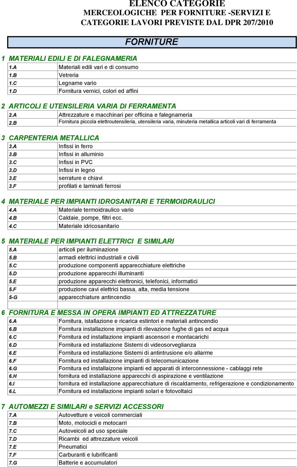 A Attrezzature e macchinari per officina e falegnameria 2.B Fornitura piccola elettroutensileria, utensileria varia, minuteria metallica articoli vari di ferramenta 3 CARPENTERIA METALLICA 3.